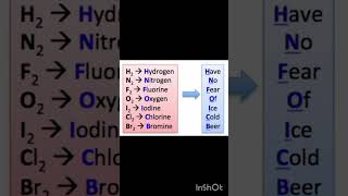 List of diatomic molecules chemistry class 11 ytshorts viralshort s block periodic table [upl. by Etheline]