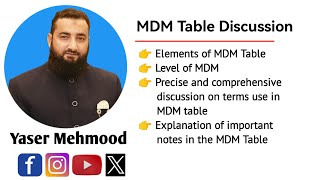 MDM Medical Decision Making Table [upl. by Shelman]