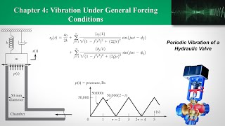 CH4 Vibration Under General Forcing Conditions Part 2  General Periodic Force Fourier series [upl. by Redfield]