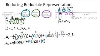 How to reduce a reducible representation [upl. by Boyd]