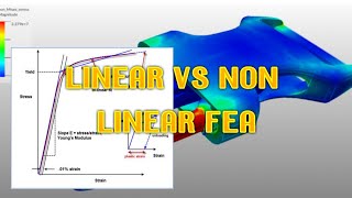 linear static analysis and non linear static analysis [upl. by Nodarse]