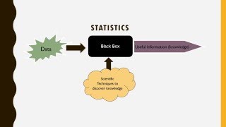 Why Statistics [upl. by Nollad]