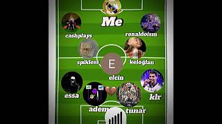 Manager🤔🤔football futbol ronaldo messi neymar mundial fifa shortvideo keşfet [upl. by Magdaia]