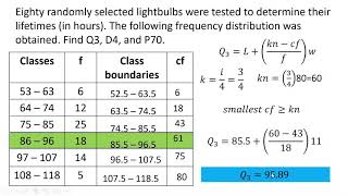 Quartile Decile and Percentile for grouped data [upl. by Grange]