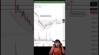 Chart analysis trading chartpattern trending [upl. by Ahsiea]