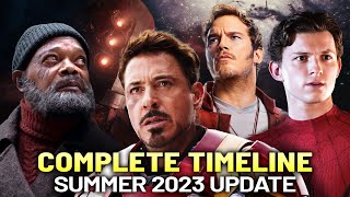 The Marvel Cinematic Universe Timeline Explained [upl. by Sidnee484]