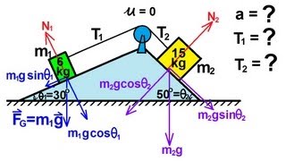 Physics  Mechanics Applications of Newtons Second Law 4 of 20 double ramp [upl. by Yajeet]