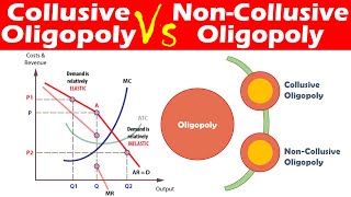 Differences between Collusive Oligopoly and NonCollusive Oligopoly [upl. by Zehcnas]