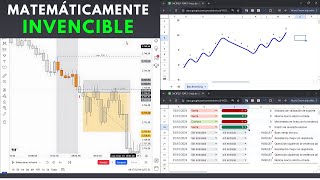 La MEJOR ESTRATEGIA De TRADING de FOREX  Hazlo Simple [upl. by Ayerdna]