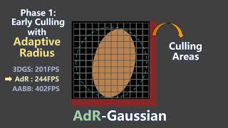 SIGGRAPH ASIA 24 AdRGaussian FastForward [upl. by Stalk]