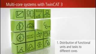 EN  TwinCAT 3 Multicore and multitasking support [upl. by Monie942]