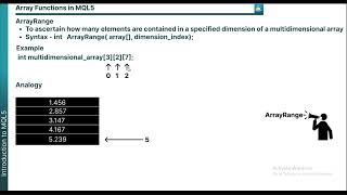 Introduction to MQL5 Video 5  Array Functions in MQL5 [upl. by Ruhtracam696]