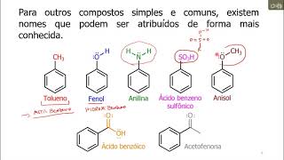 Introdução aos Compostos Aromáticos  Nomenclatura Propriedades de Regra de Huckel [upl. by Asli]