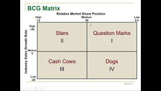 Strategic Management Chapter 6 Part 4 [upl. by Etra]