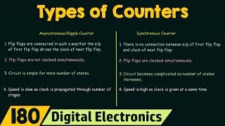 Types of Counters  Comparison between Ripple and Synchronous counters [upl. by Ressler]