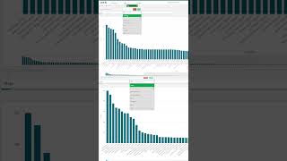 Create Multiple Sessions of Qlik Sense Dashboard [upl. by Nimaynib]