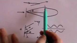 Heisenbergs Uncertainty Principle  Part 1 of 2 [upl. by Ahsenek]