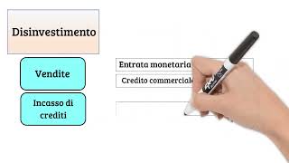 Lezioni di Economia Aziendale  Gli aspetti finanziario ed economico della gestione [upl. by Ozneral]