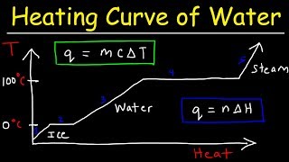 Heating Curve and Cooling Curve of Water  Enthalpy of Fusion amp Vaporization [upl. by Trammel]