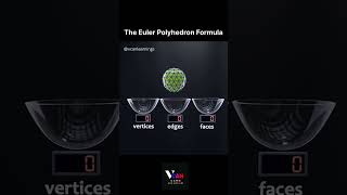 Crack the mystery of shapes with Eulers Polyhedron Formula 📐✨ MathShorts EducationalVideos [upl. by Soirtemed]