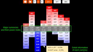 Currency Power Meter [upl. by Gilliam]