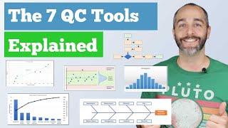 The 7 Quality Control QC Tools Explained with an Example [upl. by Edveh852]