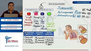 FARMACOLOGIA CARDIOVASCULAR  BETA BLOQUEADORES EN ENFERMEDADES CARDIOVASCULARES [upl. by Carline847]