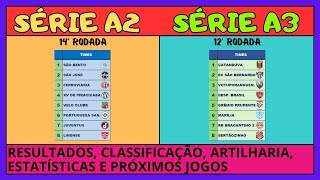 Paulista da Série A2 e Série A3 na reta Final [upl. by Jemena]