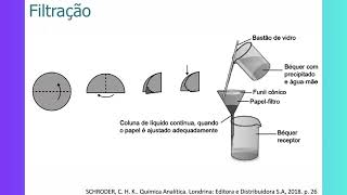 Princípios fundamentais da análise química [upl. by Oiluj]