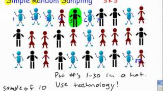 Simple Random Sampling [upl. by Vocaay]