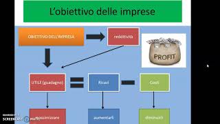 I costi classificazione dei costi costi fissi variabili costi totali costi medi [upl. by Grover]