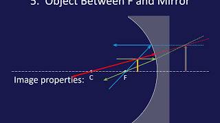 Concave Mirrors Part 1 of 2 [upl. by Okiram]