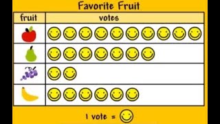 Surveys Tally Charts Picture Graphs [upl. by Aicilat596]