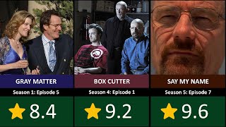 All Breaking Bad Episodes Ranked from Lowest to Highest [upl. by Ettebab117]