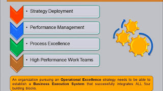 Operational Excellence 101  2 The Building Blocks of Operational Excellence [upl. by Wharton]