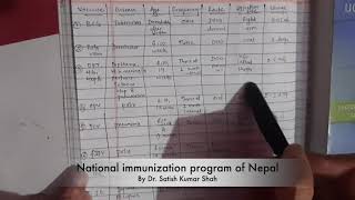 National immunization program of Nepal latest [upl. by Pearle]