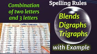 What are blends and digraphs and trigraphs  Important sounds for Reading [upl. by Sawyere835]