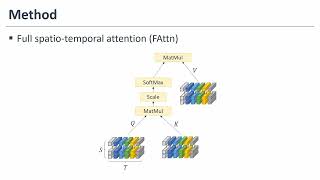 STARTransformer A Spatiotemporal Cross Attention Transformer for Human Action Recognition [upl. by Ayikal]