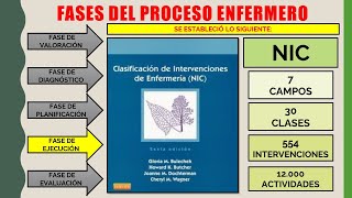 🌟PROCESO ENFERMERO Fase de ejecución🌟 [upl. by Eulalie]