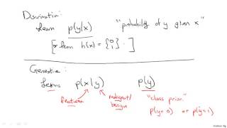 Andrew Ng Naive Bayes Generative Learning Algorithms [upl. by Cran]