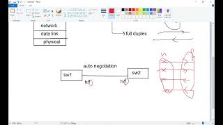 Difference Between Simplex Half Duplex and Full Duplex Transmission Modes [upl. by Gievlos588]