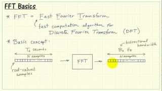 FFT basic concepts [upl. by Sixele]