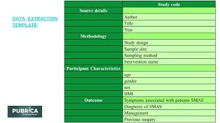 How To Extract Quantitative Data For Systematic Review And Meta Analysis – Pubrica [upl. by Derian]