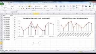 Create a Date Based Axis or Text Based Axis Line Chart [upl. by Noed238]