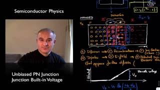 Unbiased PN Junction Junction Builtin Voltage [upl. by Papst]