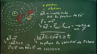 Quantique Incertitude dHeisenberg part 2 [upl. by Odranoel]