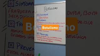 Tudo sobre o Botulismo para o Enem [upl. by Royce]