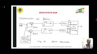 Quadrature Amplitude Modulation [upl. by Alpert73]