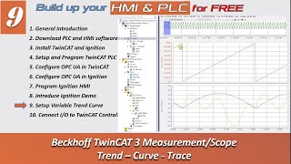 SCADA09 PLCampHMI TwinCAT Measurement Scope Trend Curve Trace [upl. by Amees]