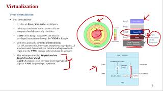 S1 Hypervisorampvirtualization virtualization concepts [upl. by Raye]